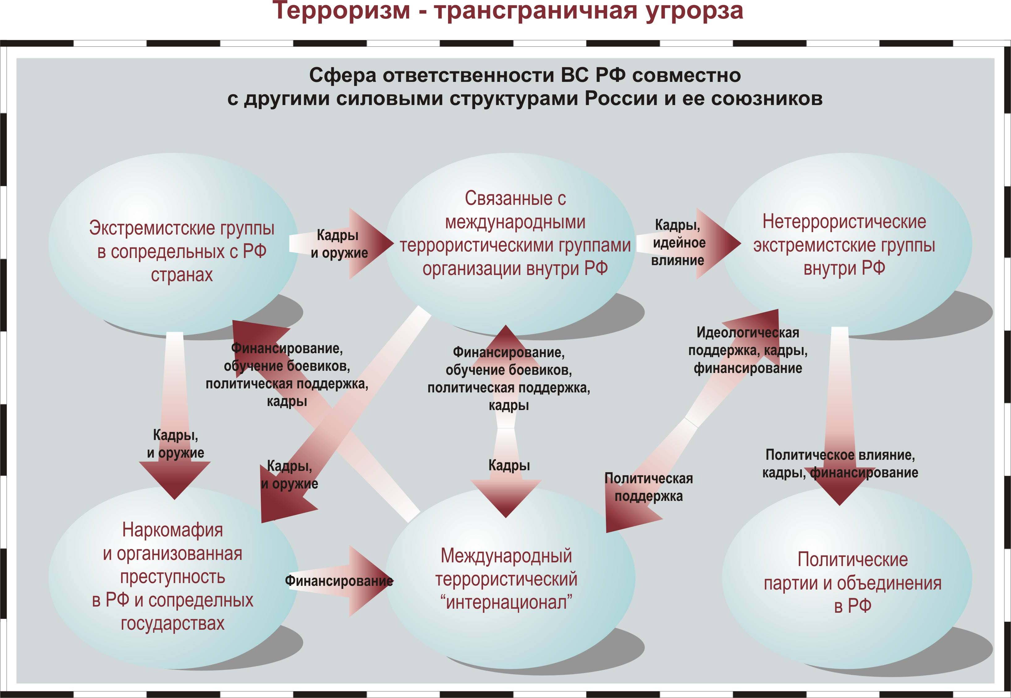 Реферат: Религиозная ситуация в вооружённых силах Российской Федерации